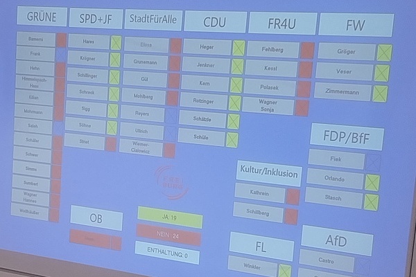 Mehrheit dr�ckt B�rgern die vierte Geb�hrenerh�hung auf